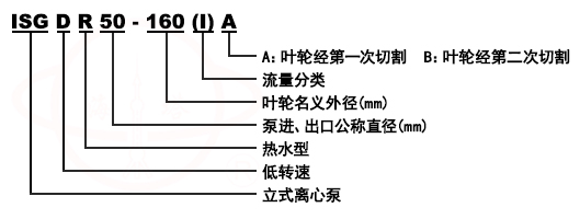 ISGD立式單級低轉速管道離心泵