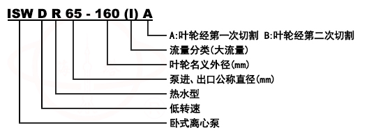 ISW、ISWR、ISWR臥式單級單吸低轉速管道離心泵型號意義