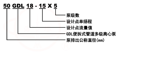 CHDF不銹鋼節段式臥式多級離心泵型號意義