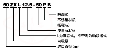 ZXL直聯式自吸離心清水泵型號意義