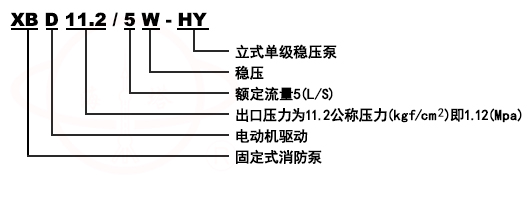 XBD-CDL立式多級穩壓消防泵組型號意義