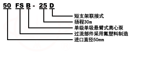 FS玻璃鋼化工離心泵型號意義