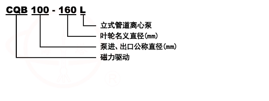 CQB-L立式管道磁力驅動離心泵型號意義
