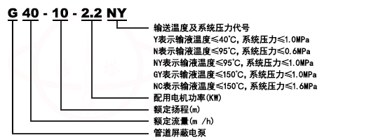 G型立式屏蔽管道離心泵型號意義