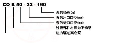 CQB不銹鋼化工磁力離心泵型號意義